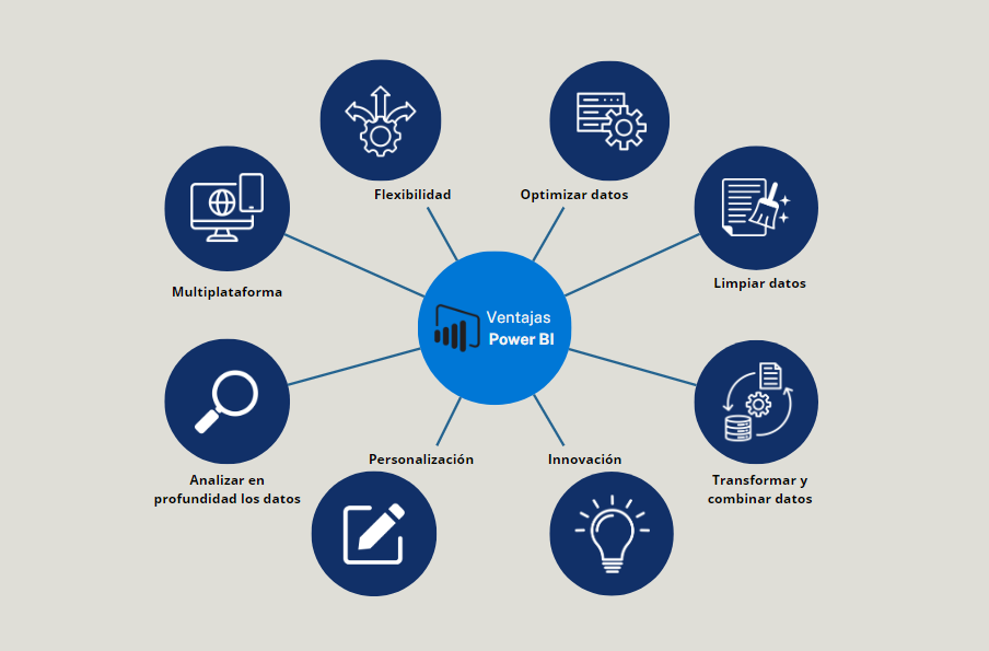 Ventajas Power BI